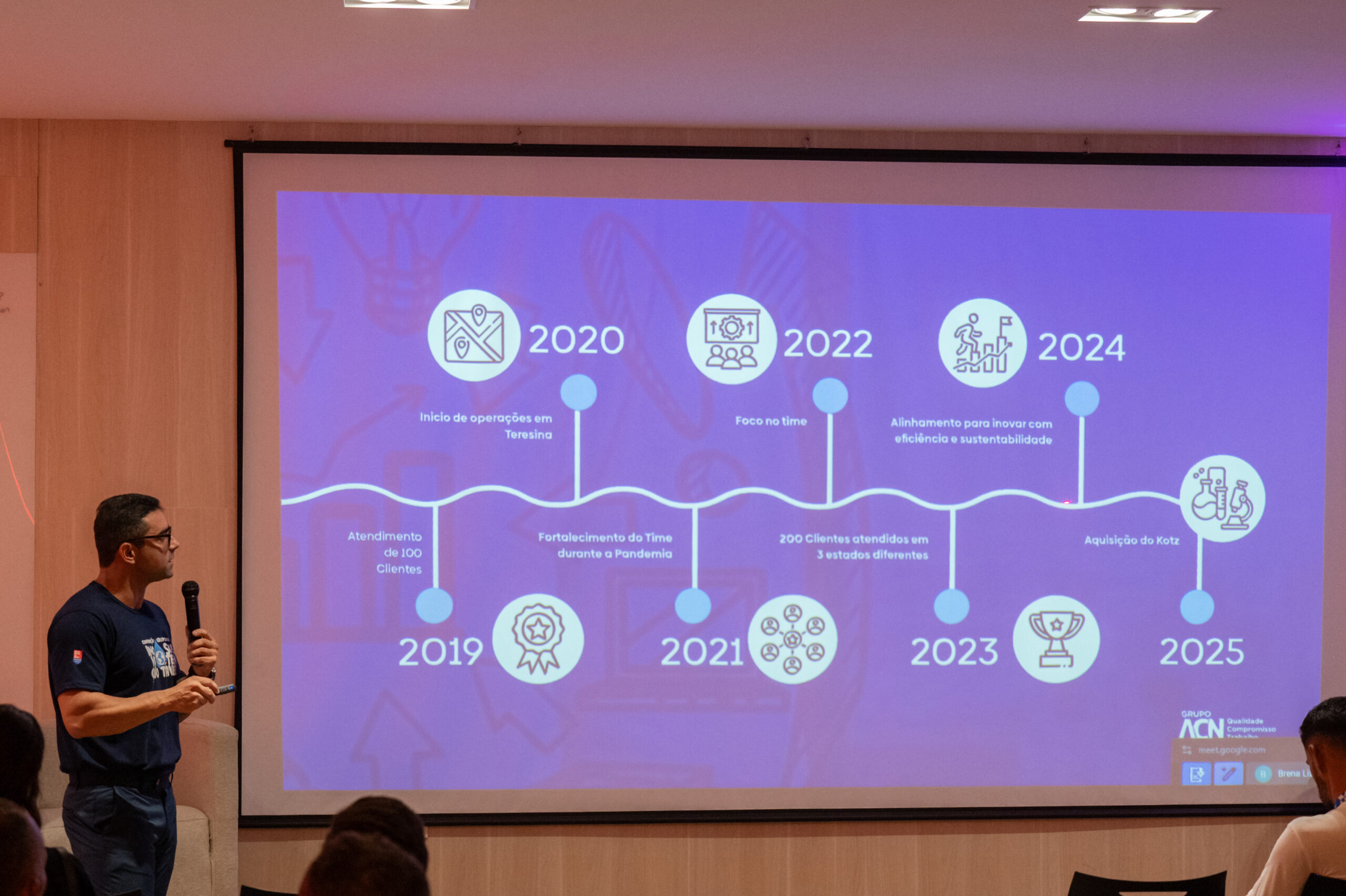 Convenção ACN 2025 53